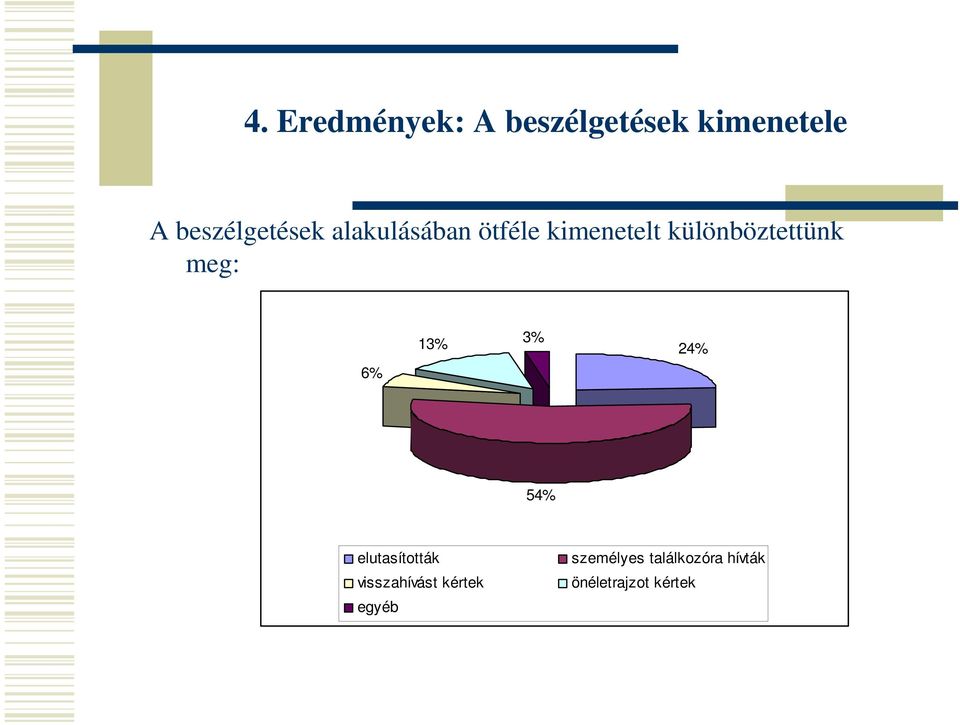 különböztettünk meg: 6% 13% 3% 24% 54% elutasították