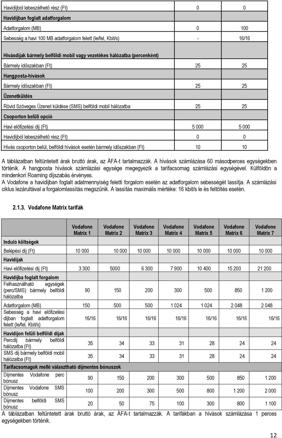 Csoporton belüli opció Havi előfizetési díj (Ft) 5 000 5 000 Havidíjból lebeszélhető rész (Ft) 0 0 Hívás csoporton belül, belföldi hívások esetén bármely időszakban (Ft) 10 10 A táblázatban