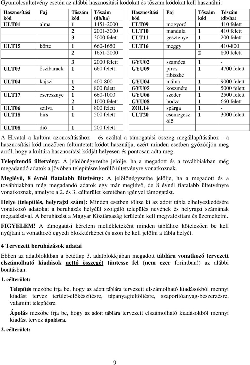 felett GYU02 szamóca 1 - ULT03 őszibarack 1 660 felett GYU09 piros 1 4700 felett ribiszke ULT04 kajszi 1 400-800 GYU04 málna 1 9000 felett 2 800 felett GYU05 köszméte 1 5000 felett ULT17 cseresznye 1