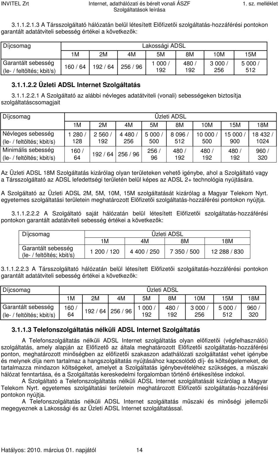 (vonali) sebességeken biztosítja szolgáltatáscsomagjait Díjcsomag Névleges sebesség Minimális sebesség Üzleti ADSL 1M 2M 4M 5M 8M 10M 15M 18M 1 280 / 128 160 / 64 2 560 / 192 4 480 / 256 192 / 64 256