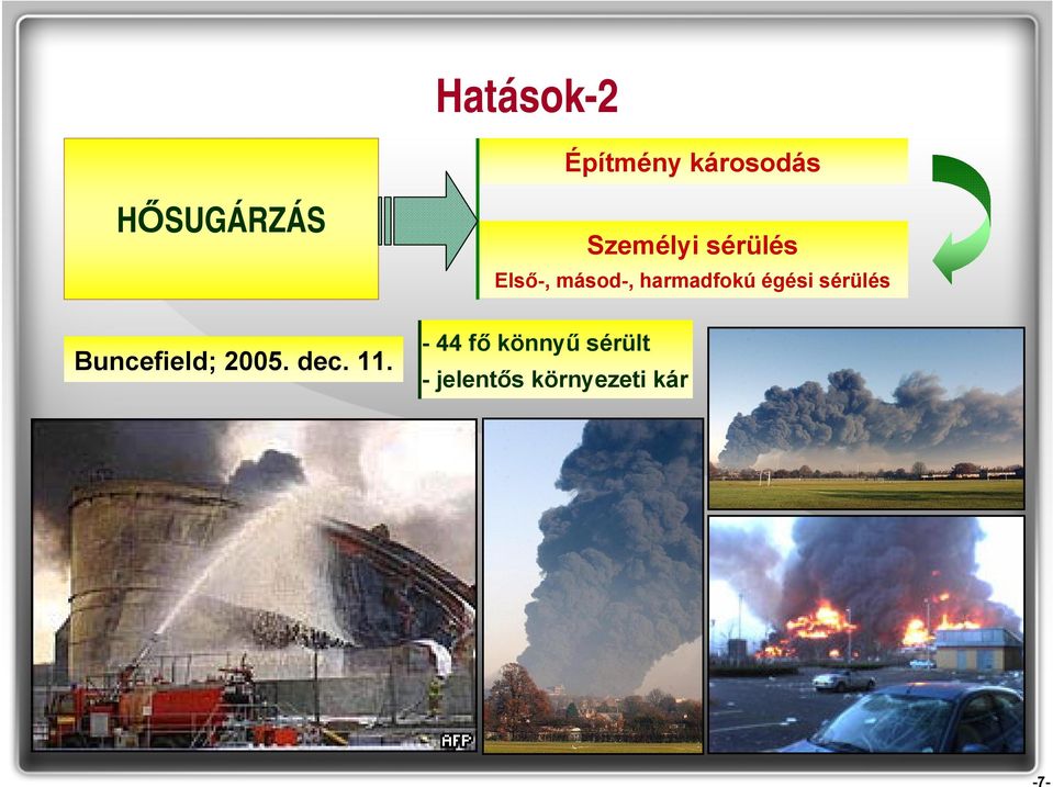 Személyi sérülés Első-, másod-, harmadfokú