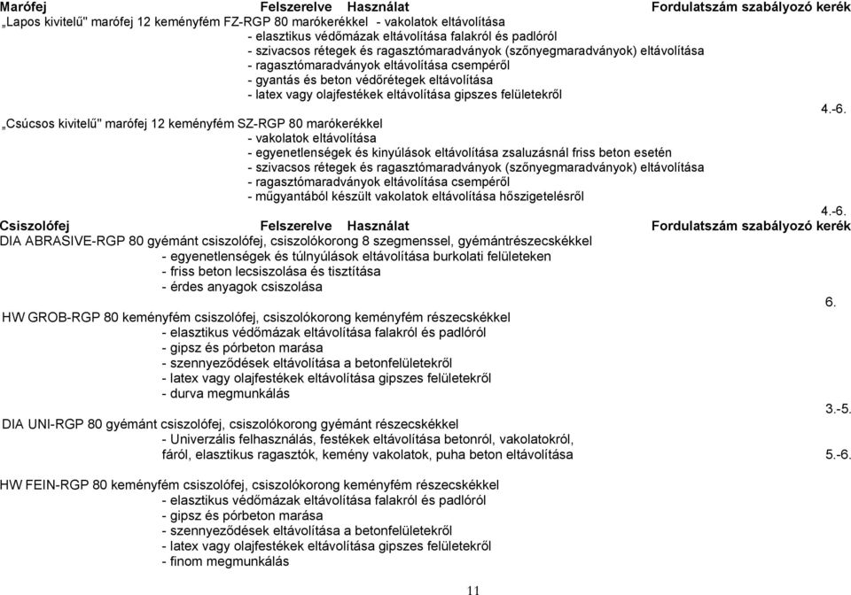 olajfestékek eltávolítása gipszes felületekről 4.-6.