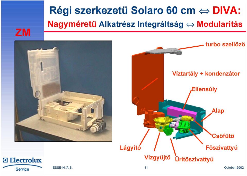 Víztartály + kondenzátor Ellensúly Alap Lágyító