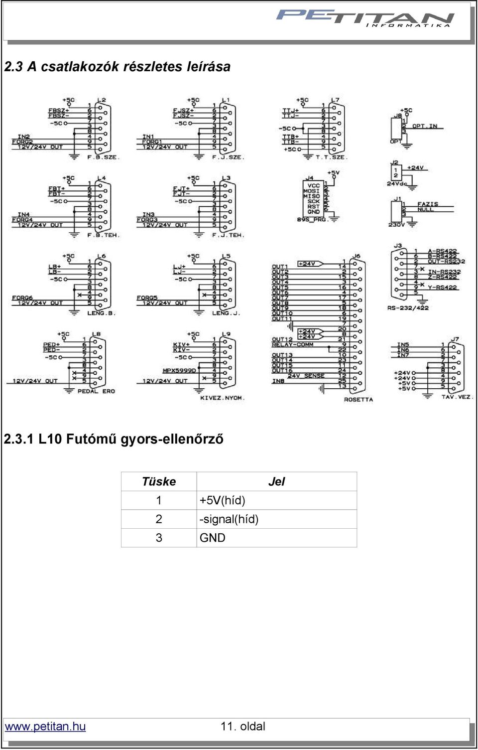 1 L10 Futómű gyors-ellenőrző