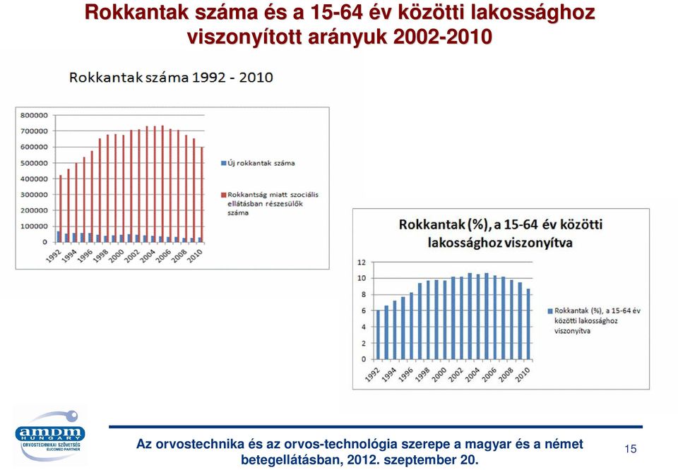 lakossághoz