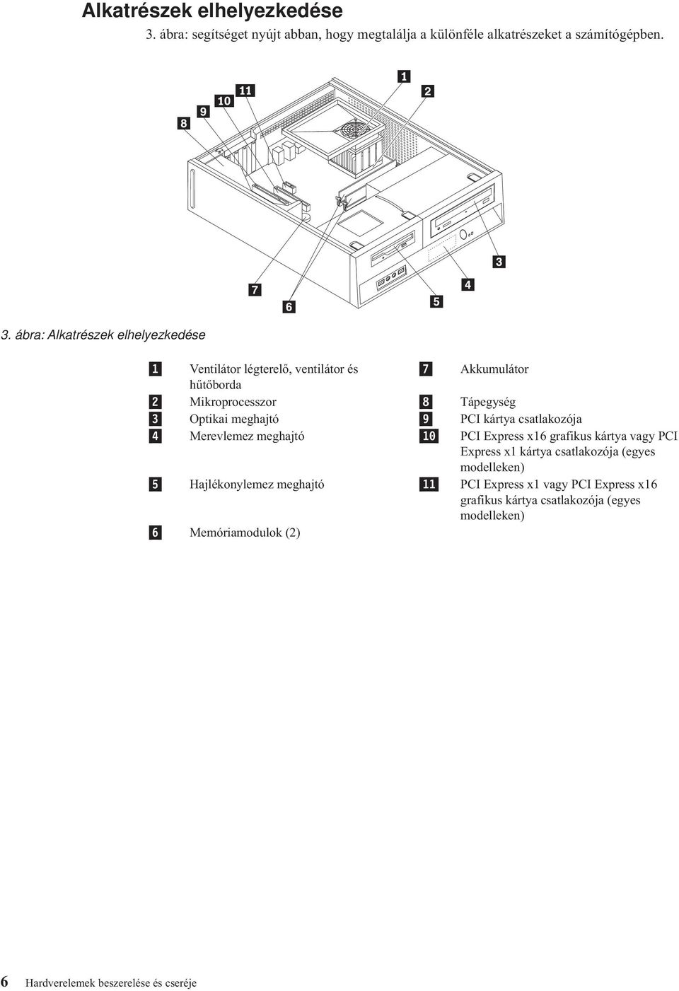 ábra: Alkatrészek elhelyezkedése 1 Ventilátor légterelő, ventilátor és 7 Akkumulátor hűtőborda 2 Mikroprocesszor 8 Tápegység 3 Optikai meghajtó