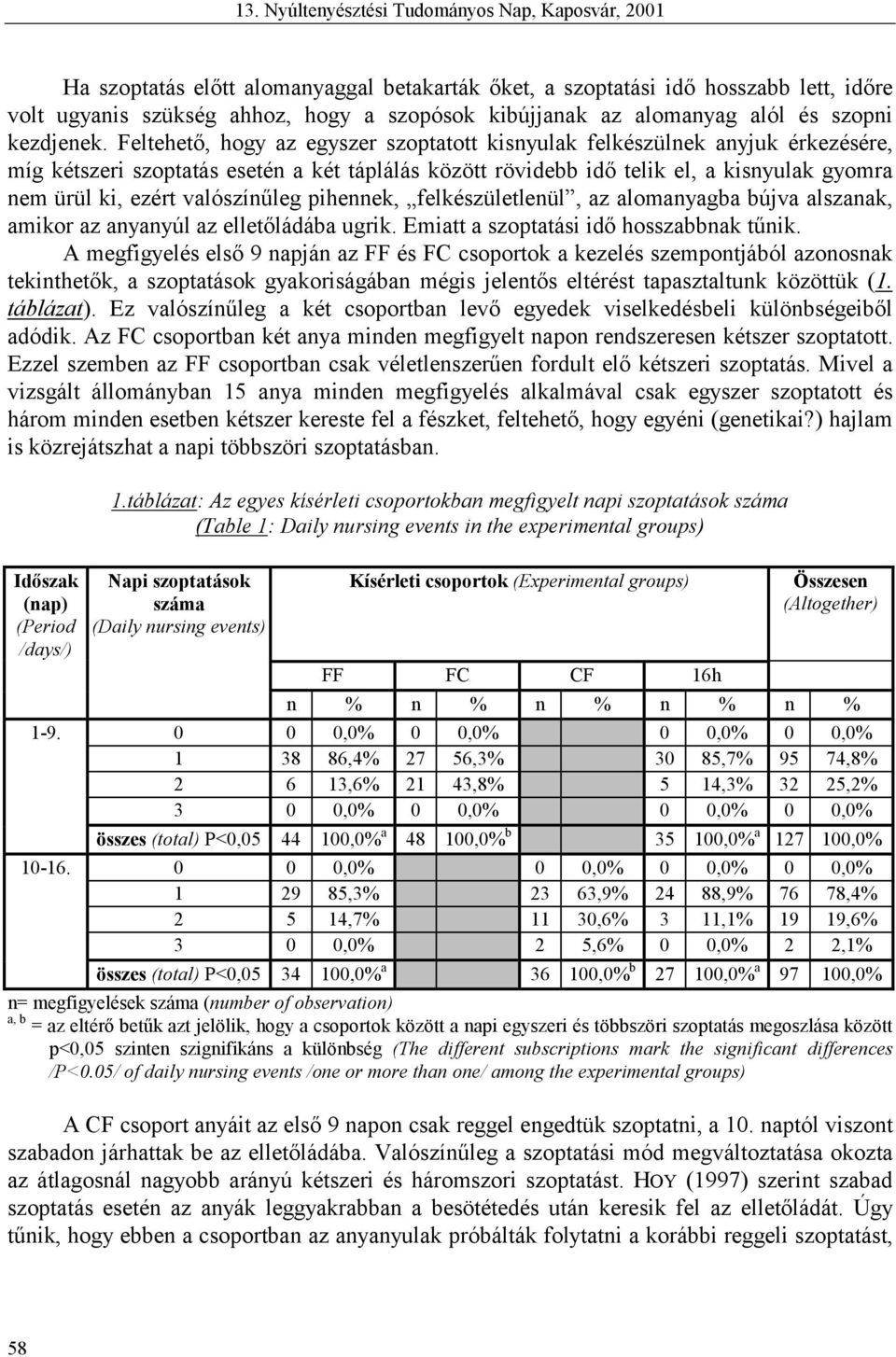 valószínűleg pihennek, felkészületlenül, az alomanyagba bújva alszanak, amikor az anyanyúl az elletőládába ugrik. Emiatt a szoptatási idő hosszabbnak tűnik.