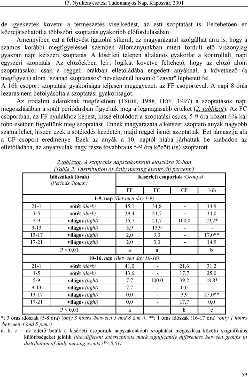 szoptatás. A kísérleti telepen általános gyakorlat a kontrollált, napi egyszeri szoptatás.