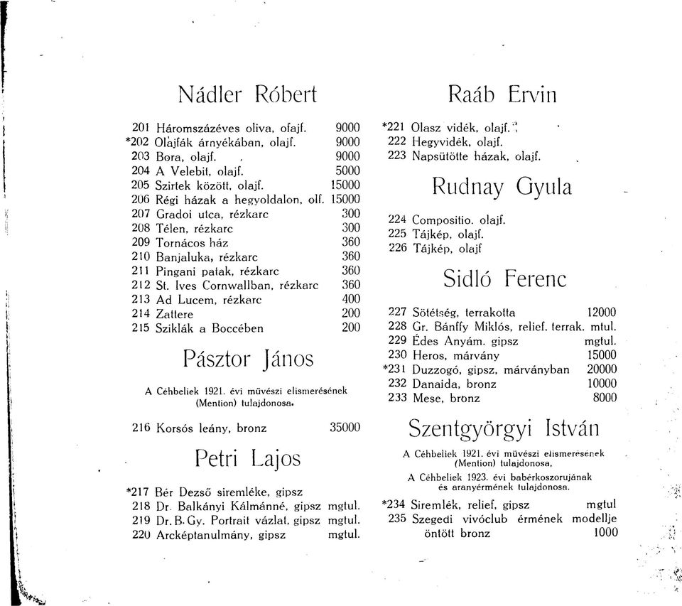 íves Cornwallban, rézkarc 360 213 Ad Lucem, rézkarc 400 214 Zattere 200 215 Sziklák a Boccében 200 Pásztor János A Céhbeliek 1921. évi művészi elismerésének (Mention) tulajdonosa.