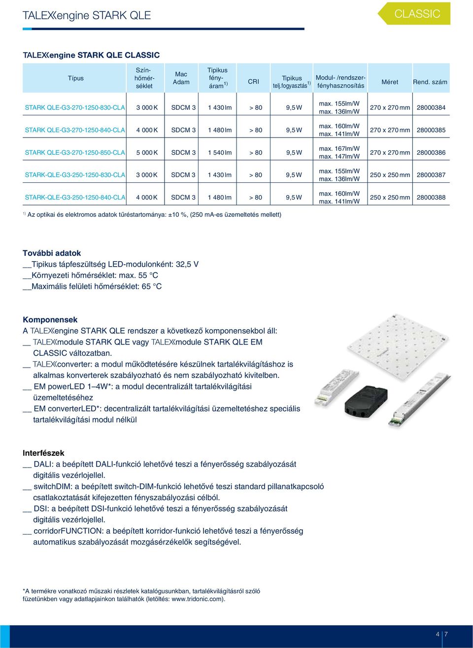 5 000K SDCM 3 1 540lm > 80 9,5W STARK-QLE-G3-250-1250-830-CLA 3 000K SDCM 3 1 430lm > 80 9,5W STARK-QLE-G3-250-1250-840-CLA 4 000K SDCM 3 1 480lm > 80 9,5W Az optikai és elektromos adatok