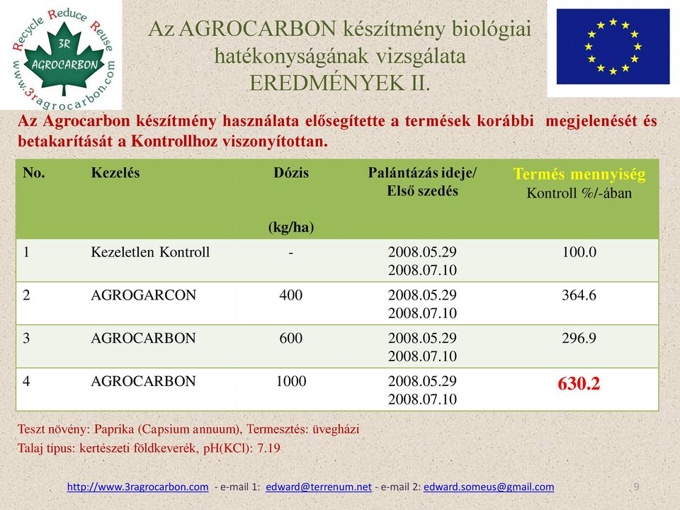 Kezelés Dózis (kg/ha) Palántázás ideje/ Első szedés Termés mennyiség Kontroll %/-ában 1 Kezeletlen Kontroll - 2008.05.29 2008.07.