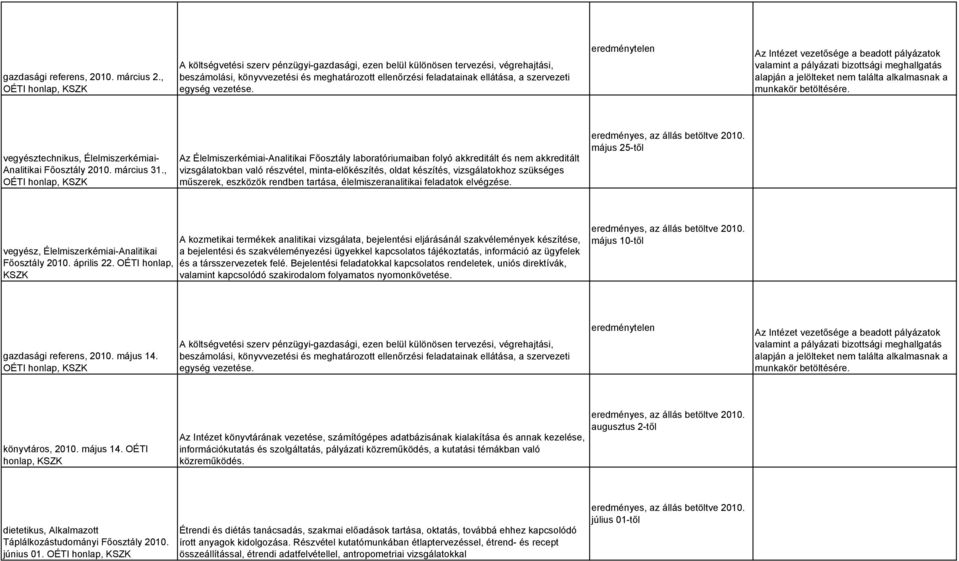 ok vegyésztechnikus, Élelmiszerkémiai- Analitikai Főosztály 2010. március 31.
