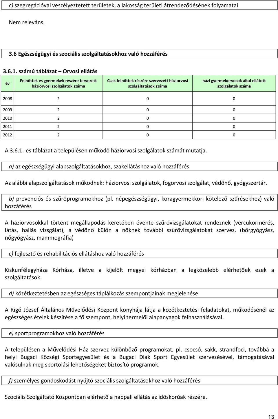 ellátott szolgálatok száma 2008 2 0 0 2009 2 0 0 2010 2 0 0 2011 2 0 0 2012 2 0 0 A 3.6.1.-es táblázat a településen működő háziorvosi szolgálatok számát mutatja.