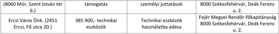 ) személyi juttatások Deák Ferenc 385 900,-