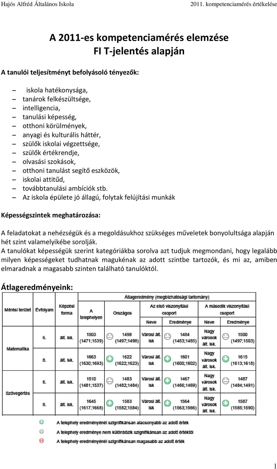 Az iskola épülete jó állagú, folytak felújítási munkák Képességszintek meghatározása: A feladatokat a nehézségük és a megoldásukhoz szükséges műveletek bonyolultsága alapján hét szint valamelyikébe