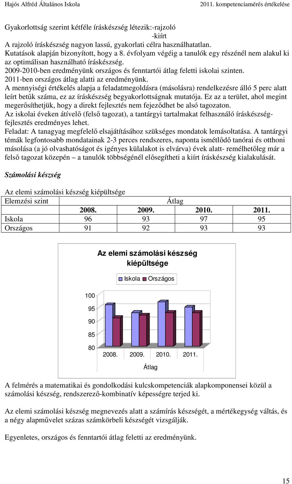 2011-ben országos átlag alatti az eredményünk.