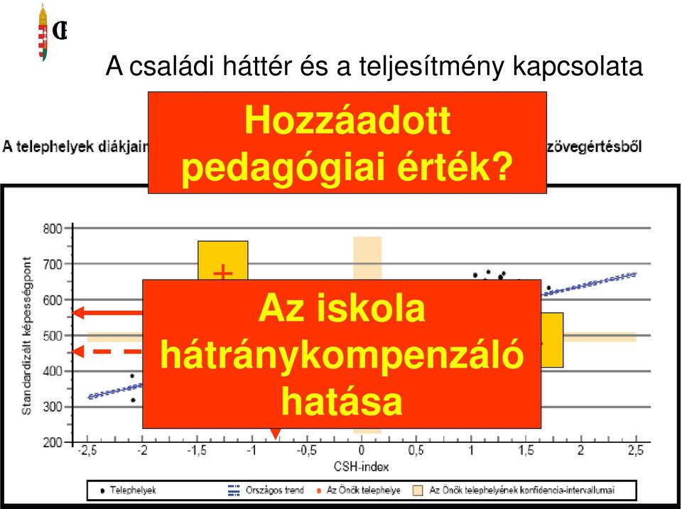 Hozzáadott pedagógiai érték?