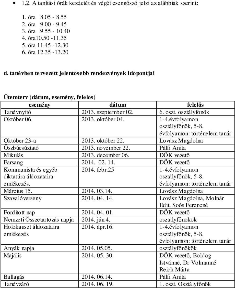 évfolyamon osztályfőnök, 5-8. évfolyamon: történelem tanár Október 23-a 2013. október 22. Lovász Magdolna Őszbúcsúztató 2013. november 22. Pálfi Anita Mikulás 2013. december 06.