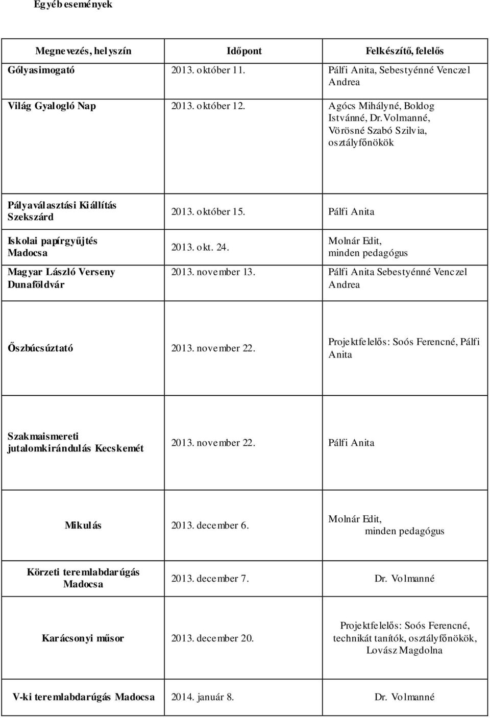 Pálfi Anita 2013. okt. 24. Molnár Edit, minden pedagógus 2013. november 13. Pálfi Anita Sebestyénné Venczel Andrea Őszbúcsúztató 2013. november 22.