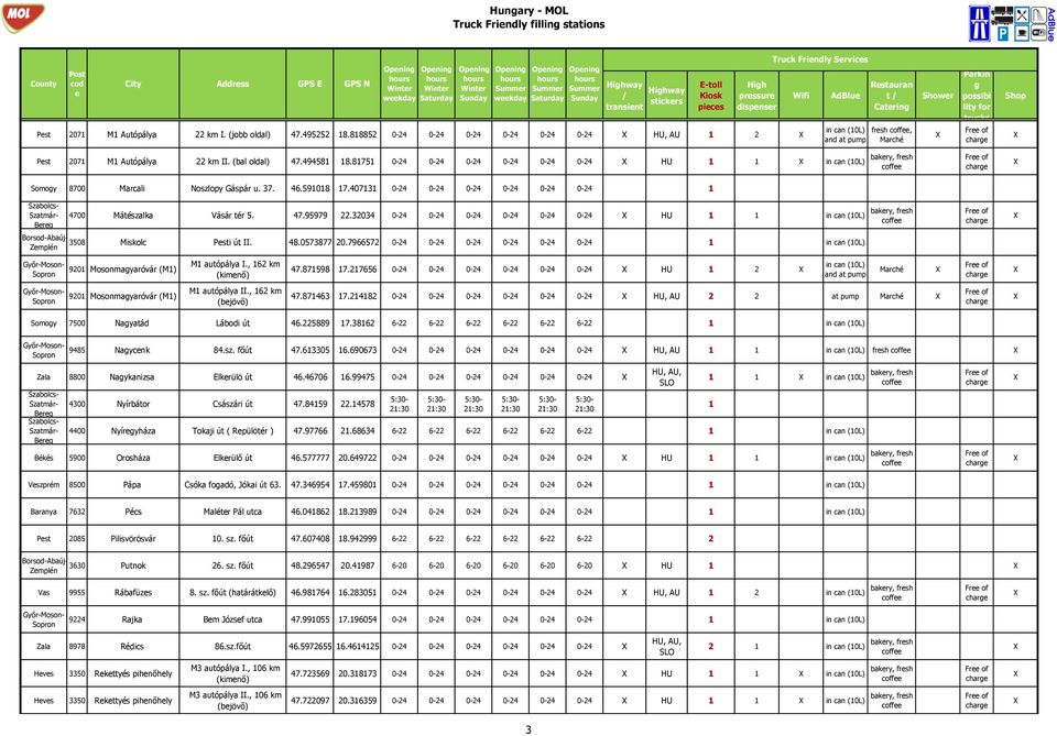 81751 0-24 0-24 0-24 0-24 0-24 0-24 HU 1 1 in can (10L) Somoy 8700 Marcali Noszlopy Gáspár u. 37. 46.591018 17.407131 0-24 0-24 0-24 0-24 0-24 0-24 1 4700 Mátészalka Vásár tér 5. 47.95979 22.