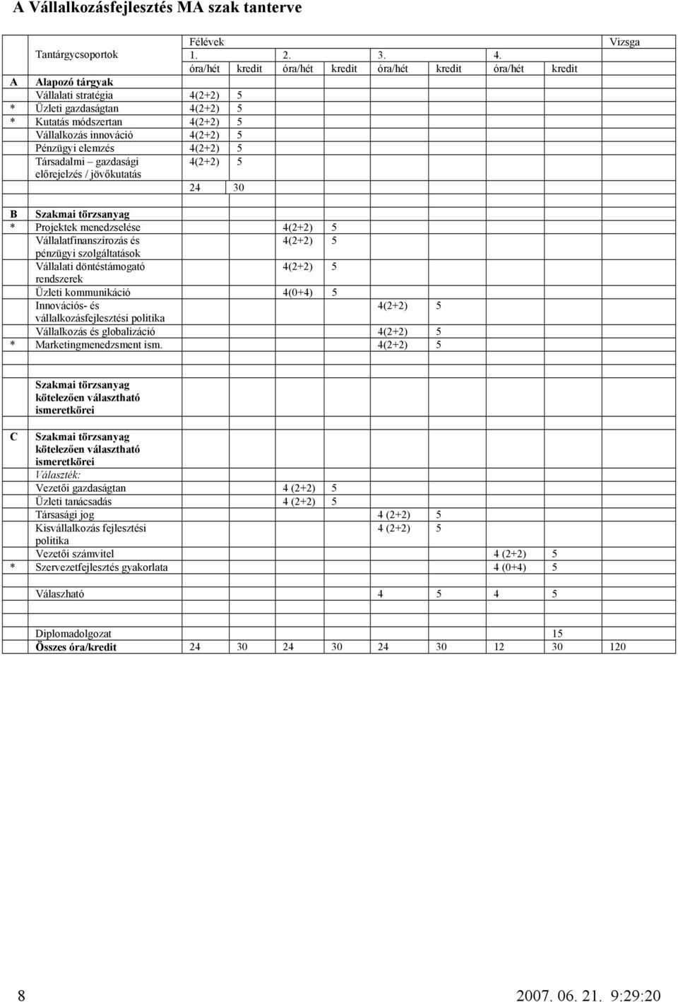 Pénzügyi elemzés 4(2+2) 5 Társadalmi gazdasági 4(2+2) 5 előrejelzés / jövőkutatás 24 30 Vizsga B Szakmai törzsanyag * Projektek menedzselése 4(2+2) 5 Vállalatfinanszírozás és 4(2+2) 5 pénzügyi