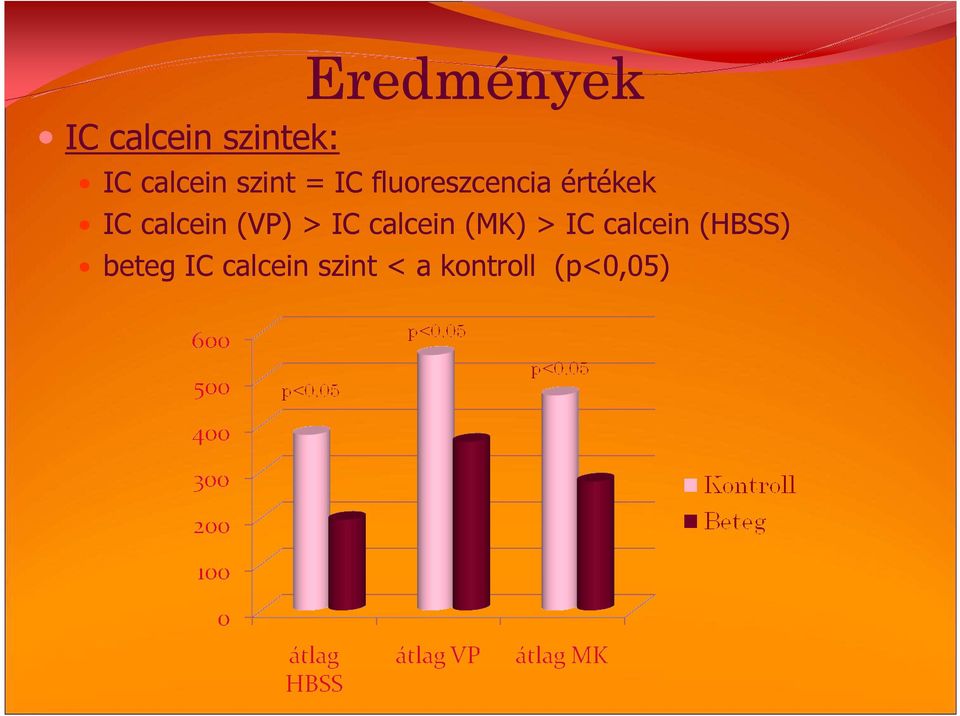calcein (VP) > IC calcein (MK) > IC calcein