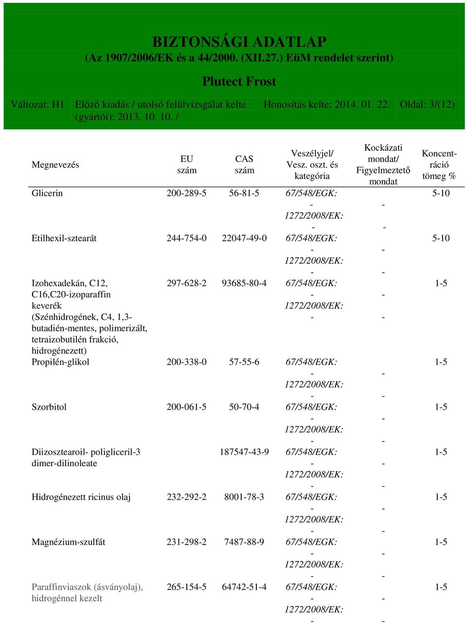 297-628-2 93685-80-4 67/548/EGK: 1-5 C16,C20-izoparaffin keverék (Szénhidrogének, C4, 1,3- butadién-mentes, polimerizált, tetraizobutilén frakció, hidrogénezett) Propilén-glikol 200-338-0 57-55-6