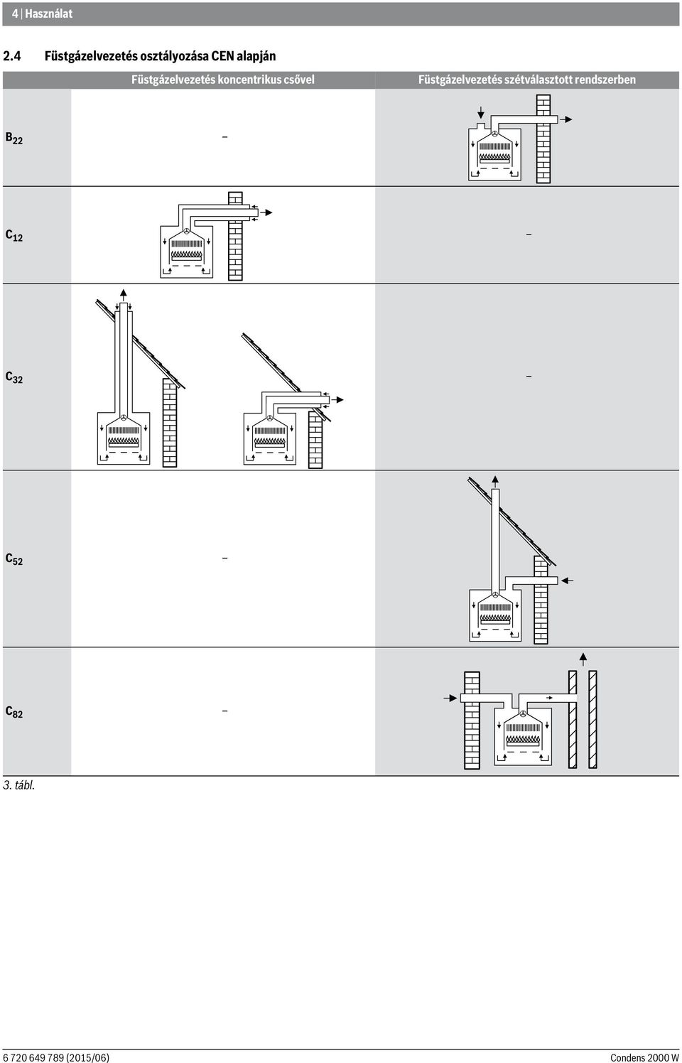 alapján Füstgázelvezetés koncentrikus