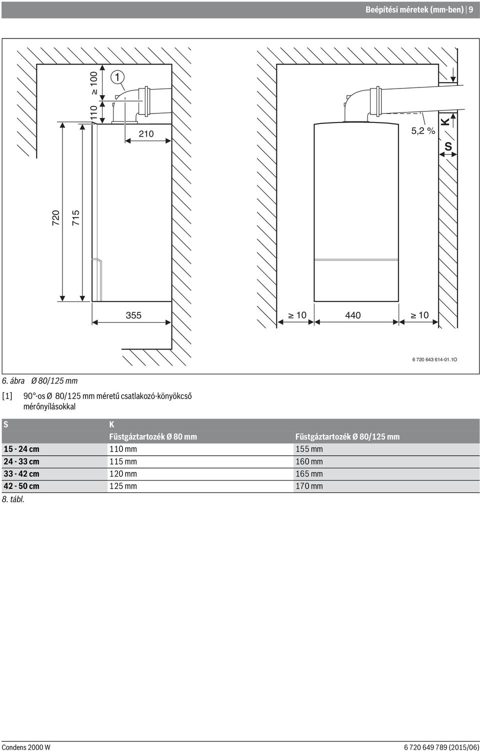 ábra Ø 80/125 mm [1] 90 -os Ø 80/125 mm méretű csatlakozó-könyökcső mérőnyílásokkal