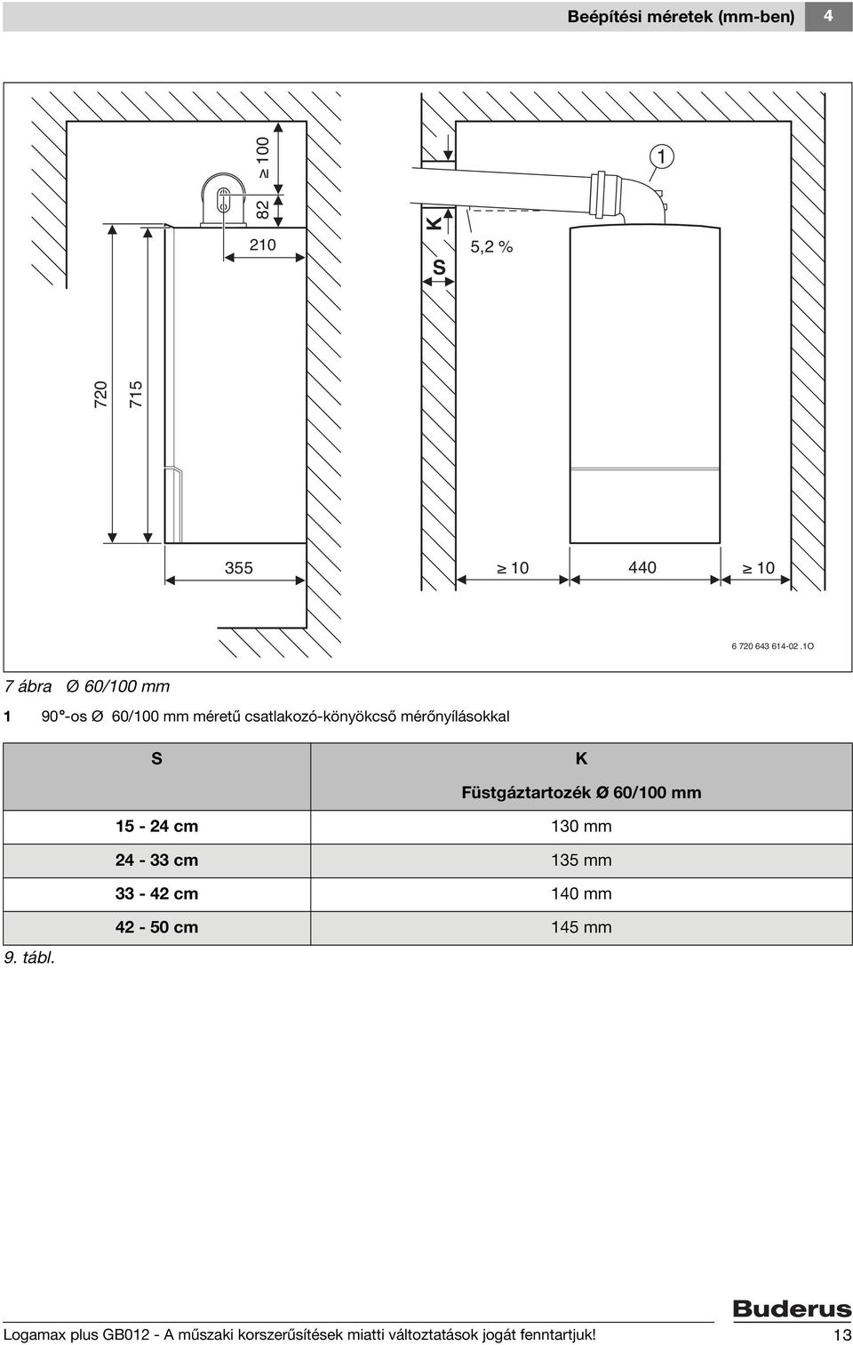 Füstgáztartozék Ø 60/100 mm 15-24 cm 130 mm 24-33 cm 135 mm 33-42 cm 140 mm 9. tábl.