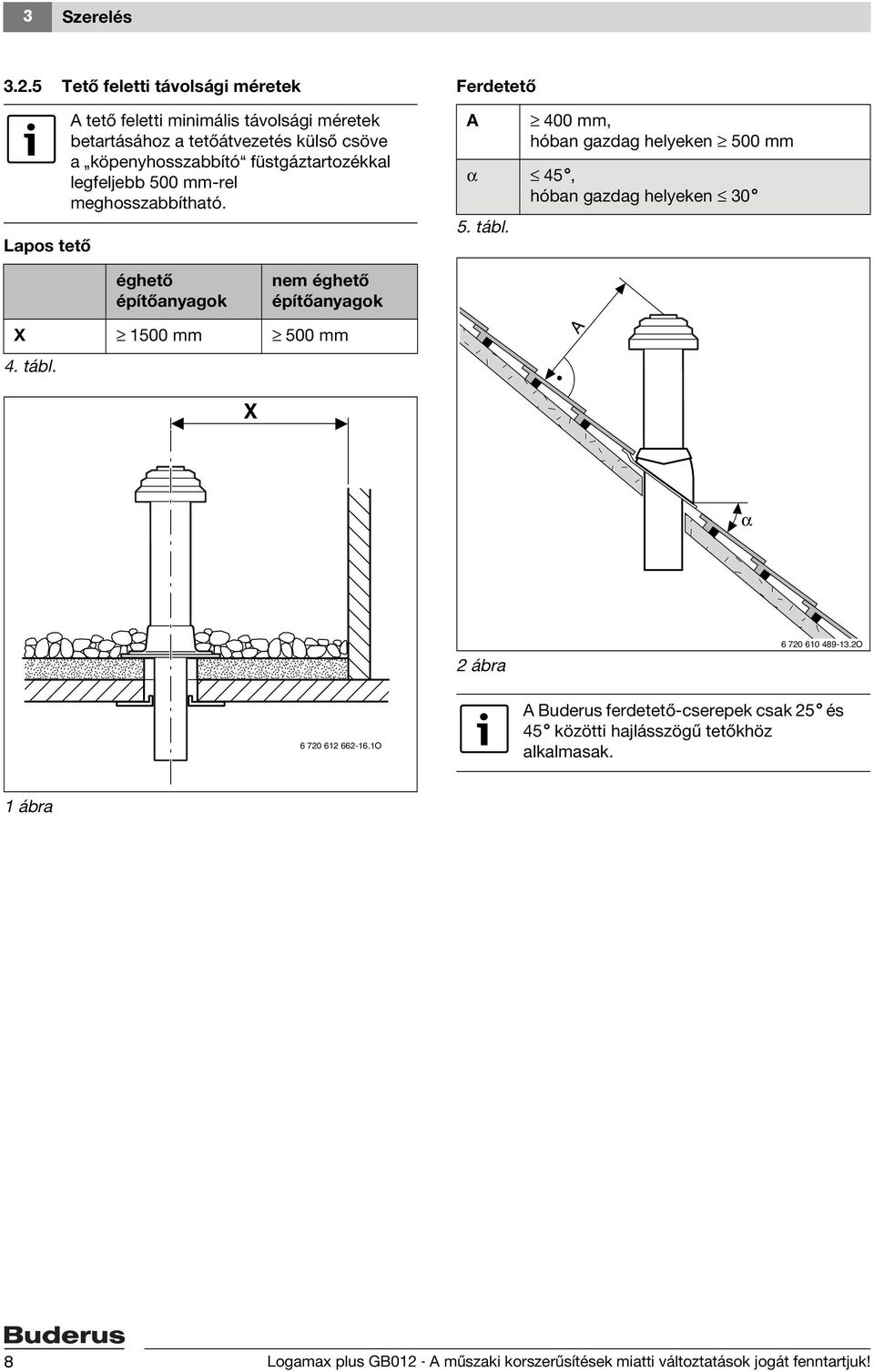 füstgáztartozékkal legfeljebb 500 mm-rel meghosszabbítható. Ferdetető A 400 mm, hóban gazdag helyeken 500 mm α 45, hóban gazdag helyeken 30 5. tábl.