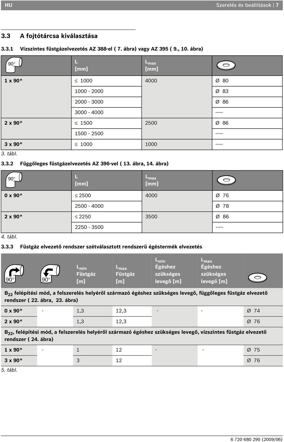 ábra, 14. ábra) 90 L [mm] L max [mm] 0 x 90 2500 4000 Ø 76 2500-4000 Ø 78 2 x 90 2250 35