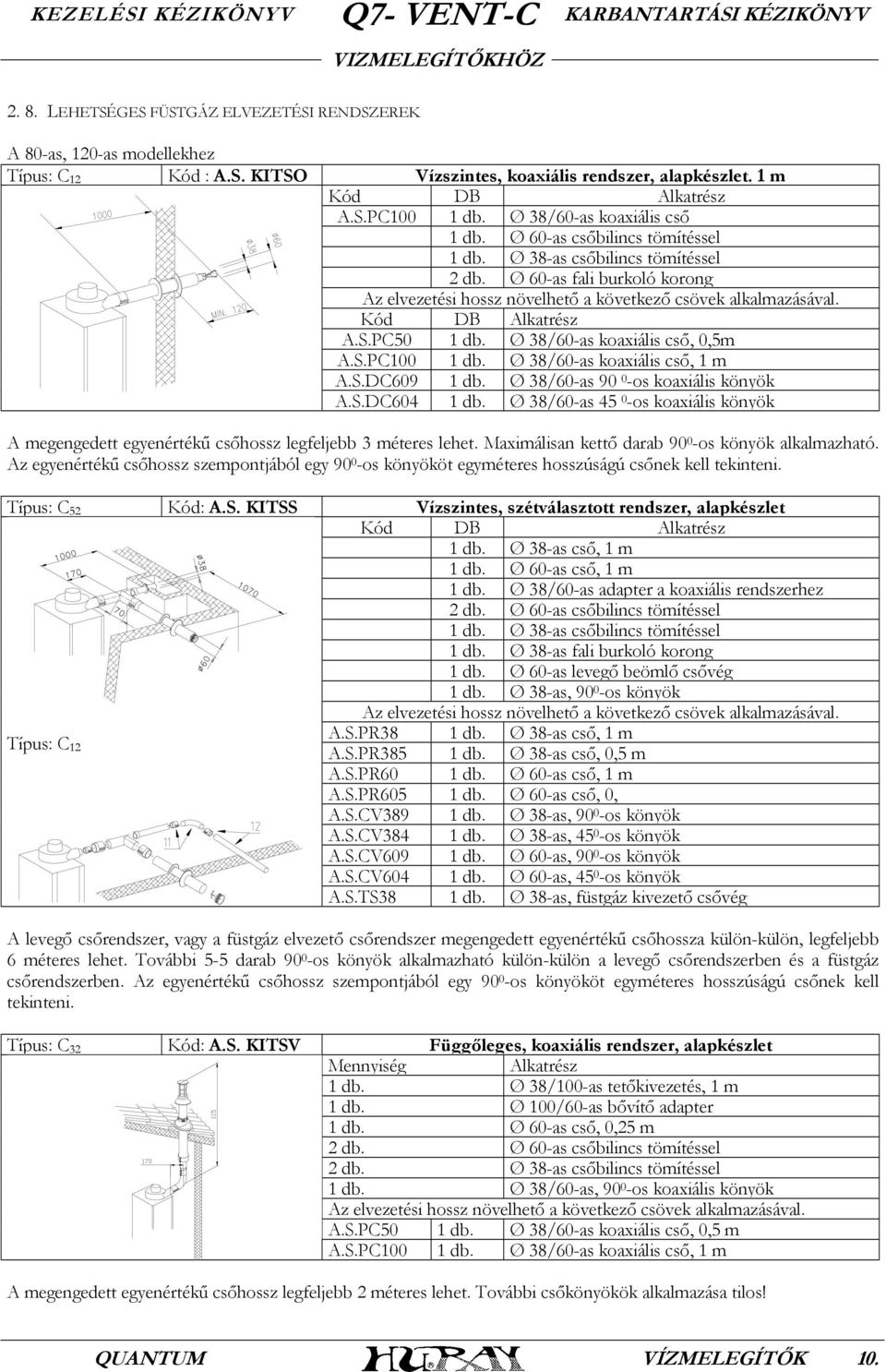 Kód DB Alkatrész A.S.PC50 1 db. Ø 38/60-as koaxiális cső, 0,5m A.S.PC100 1 db. Ø 38/60-as koaxiális cső, 1 m A.S.DC609 1 db. Ø 38/60-as 90 0 -os koaxiális könyök A.S.DC604 1 db.