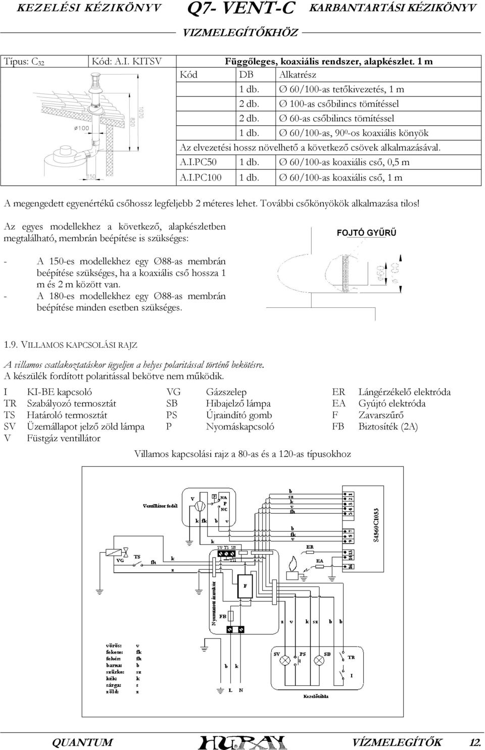 Ø 60/100-as koaxiális cső, 1 m A megengedett egyenértékű csőhossz legfeljebb 2 méteres lehet. További csőkönyökök alkalmazása tilos!