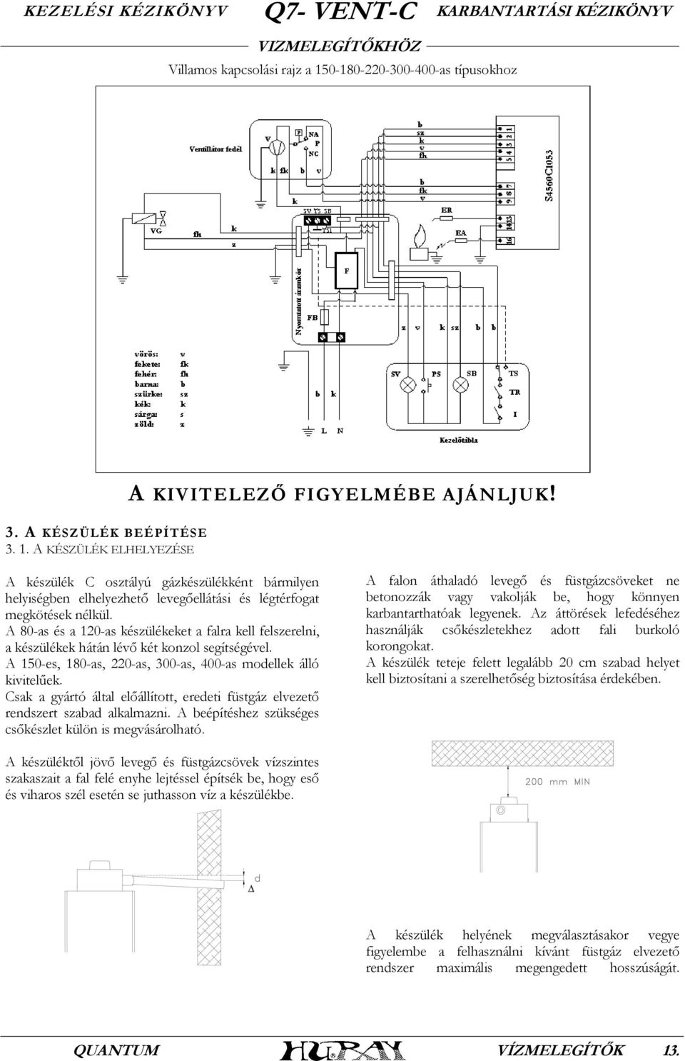 A 80-as és a 120-as készülékeket a falra kell felszerelni, a készülékek hátán lévő két konzol segítségével. A 150-es, 180-as, 220-as, 300-as, 400-as modellek álló kivitelűek.