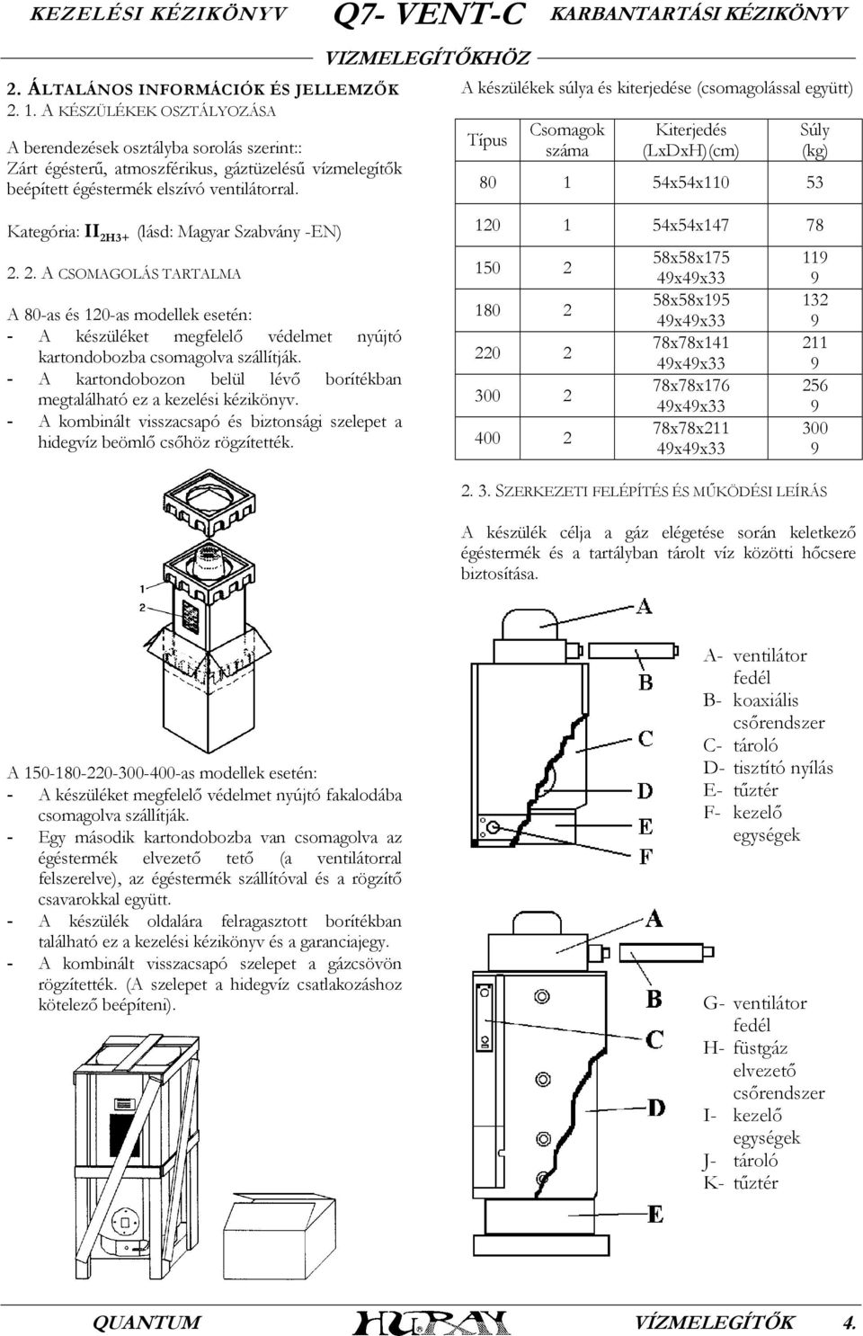 A készülékek súlya és kiterjedése (csomagolással együtt) Típus Csomagok száma Kiterjedés (LxDxH)(cm) Súly (kg) 80 1 54x54x110 53 Kategória: II 2H