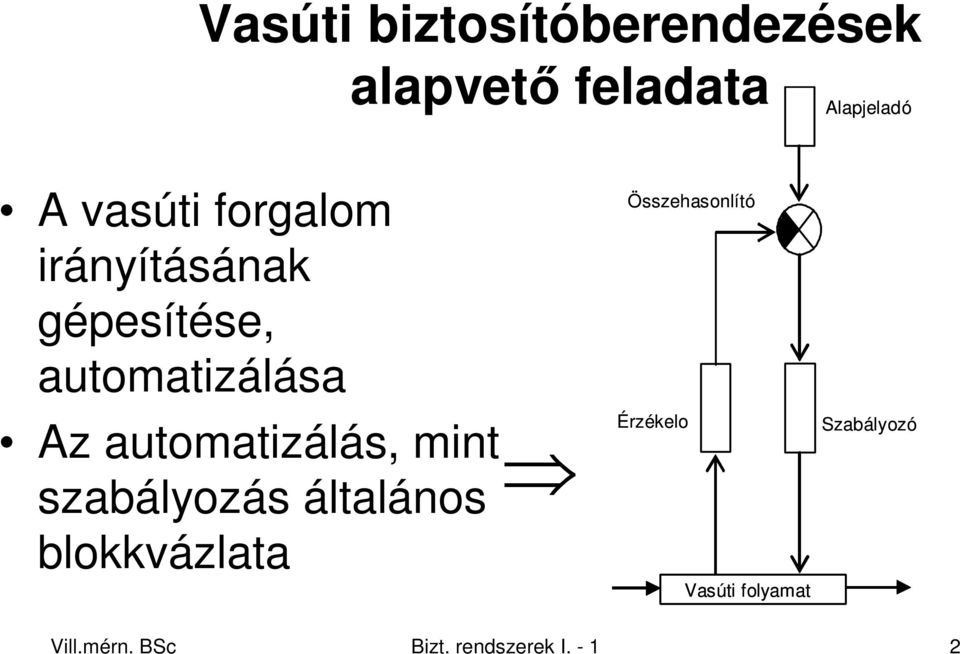 automatizálás, mint szabályozás általános blokkvázlata