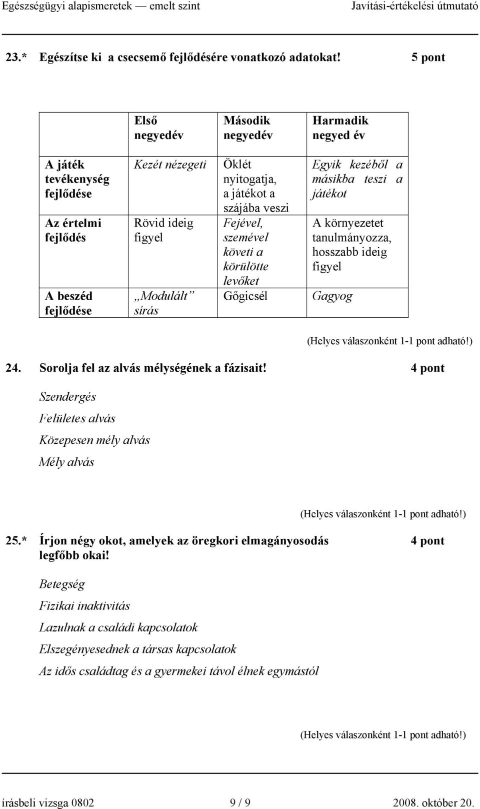 játékot a szájába veszi Fejével, szemével követi a körülötte levőket Gőgicsél Egyik kezéből a másikba teszi a játékot A környezetet tanulmányozza, hosszabb ideig figyel Gagyog 24.