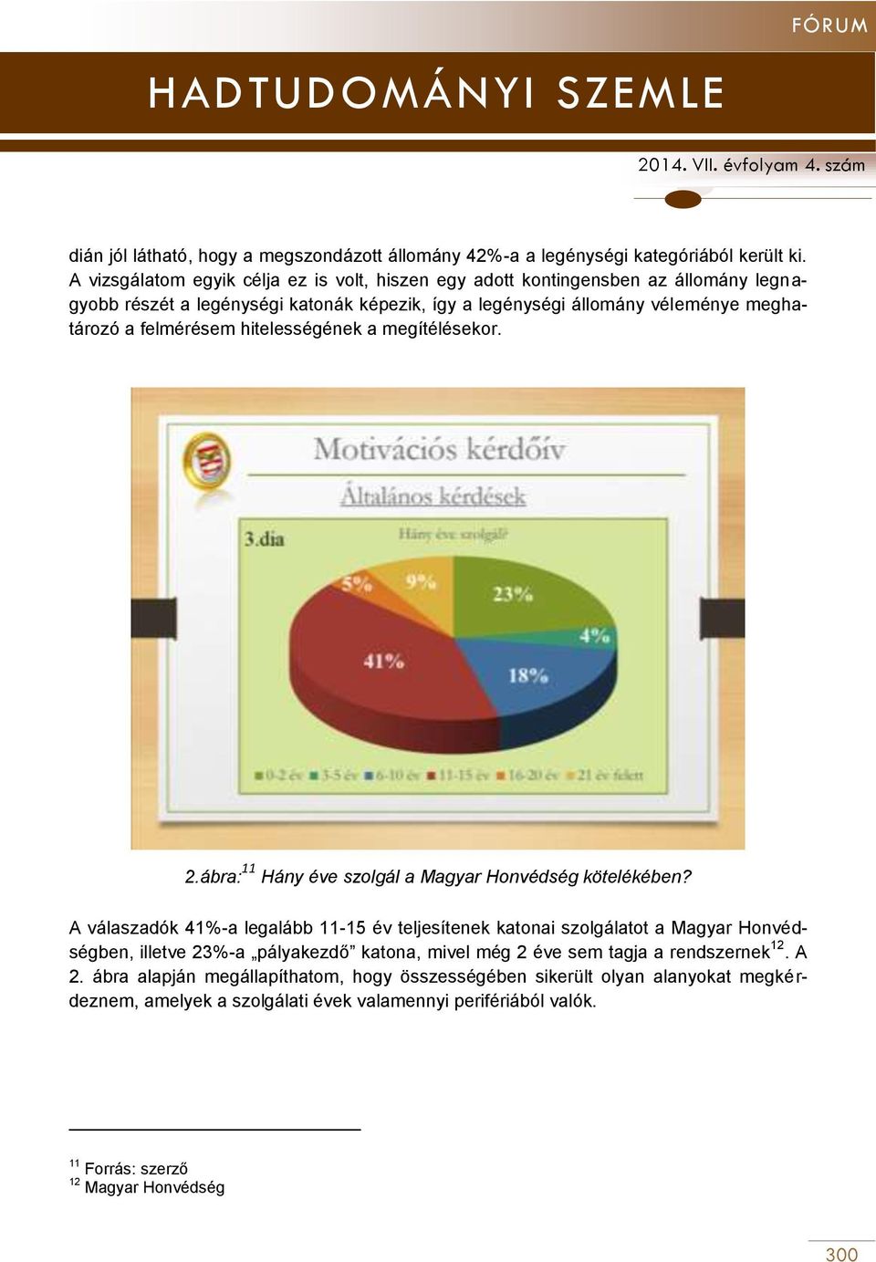 felmérésem hitelességének a megítélésekor. 2.ábra: 11 Hány éve szolgál a Magyar Honvédség kötelékében?