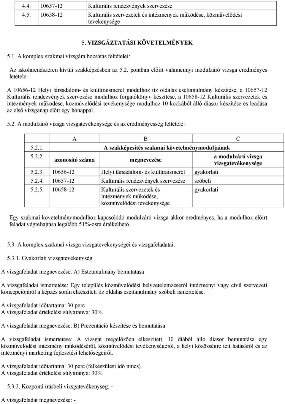 A 10656-12 Helyi társadalom- és kultúraismeret modulhoz tíz oldalas esettanulmány készítése, a 10657-12 Kulturális rendezvények szervezése modulhoz forgatókönyv készítése, a 10658-12 Kulturális