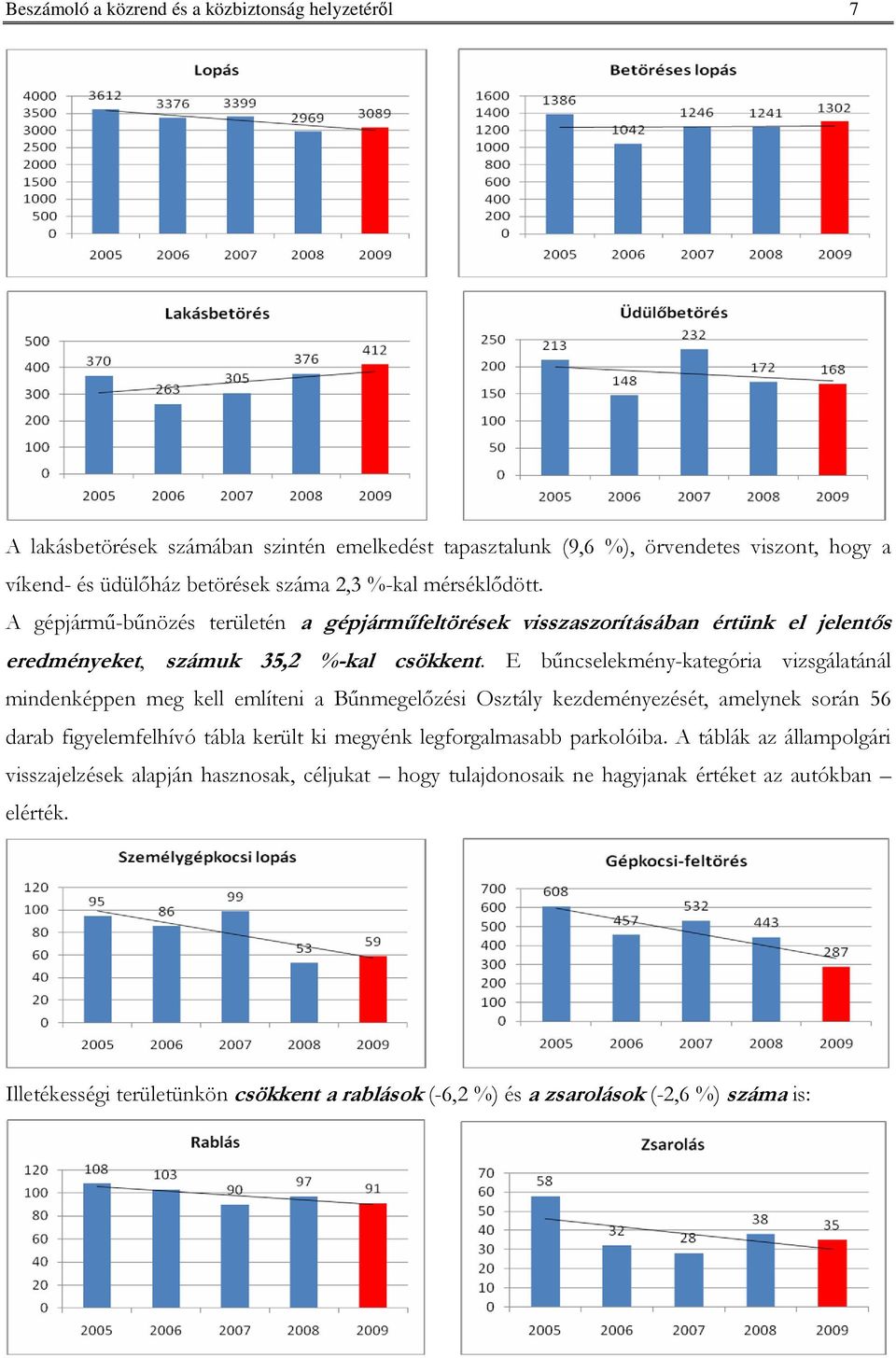 E bőncselekmény-kategória vizsgálatánál mindenképpen meg kell említeni a Bőnmegelızési Osztály kezdeményezését, amelynek során 56 darab figyelemfelhívó tábla került ki megyénk