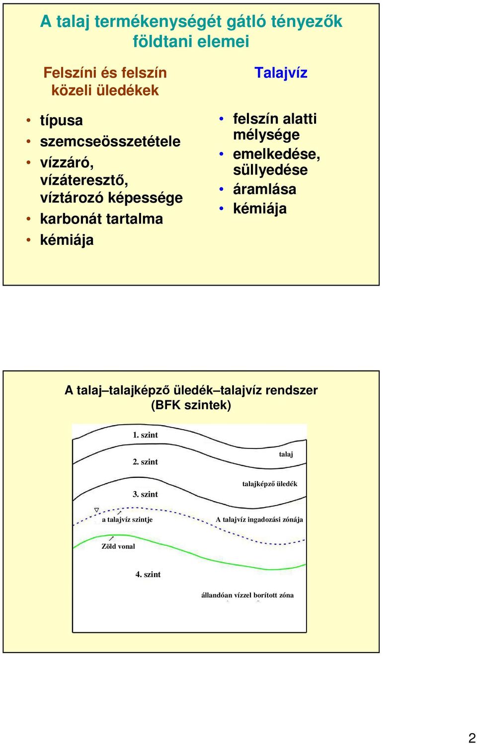 süllyedése áramlása kémiája A talaj talajképző üledék talajvíz rendszer (BFK szintek) 1. szint 2. szint talaj 3.