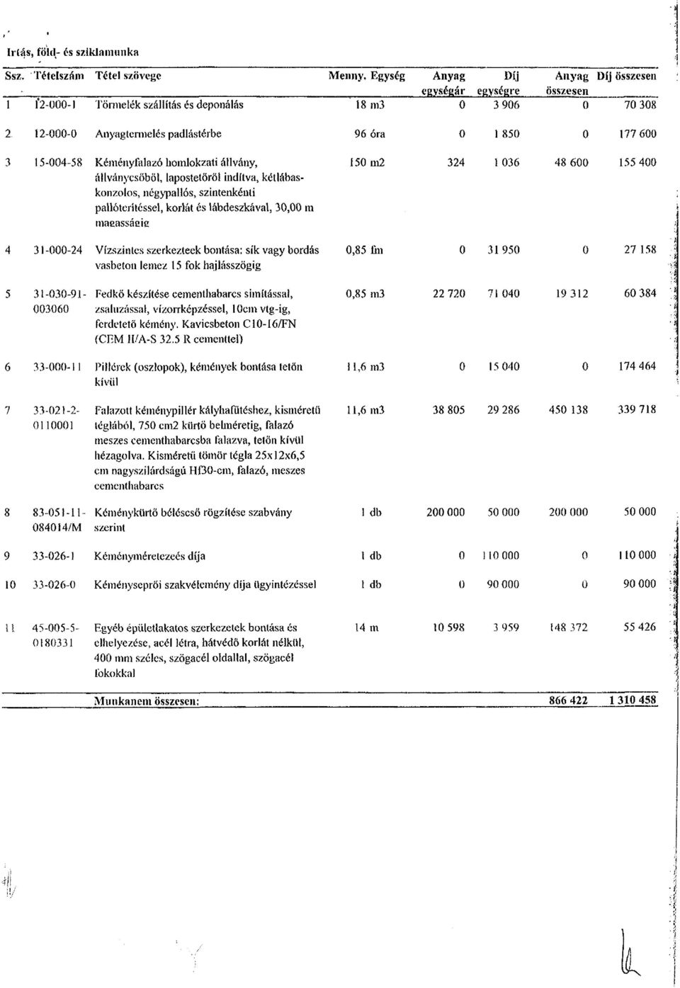 pallóteríféssel, korlát és lábdeszkával, 30,00 m maeassáeie 150 m2 324 1 036 48 600 155 400 4 31-000-24 Vízszintes szerkezteek bontása: sík vagy bordás 0,85 fin 0 31 950 0 27 158 vasbeton lemez 15