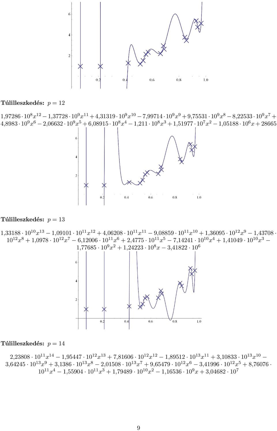 7 6,12006 10 11 x 6 + 2,4775 10 11 x 5 7,14241 10 10 x 4 + 1,41049 10 10 x 3 1,77685 10 9 x 2 + 1,24223 10 8 x 3,41822 10 6 Túlilleszkedés: p = 14 2,23808 10 11 x 14 1,95447 10 12 x 13 + 7,81606 10