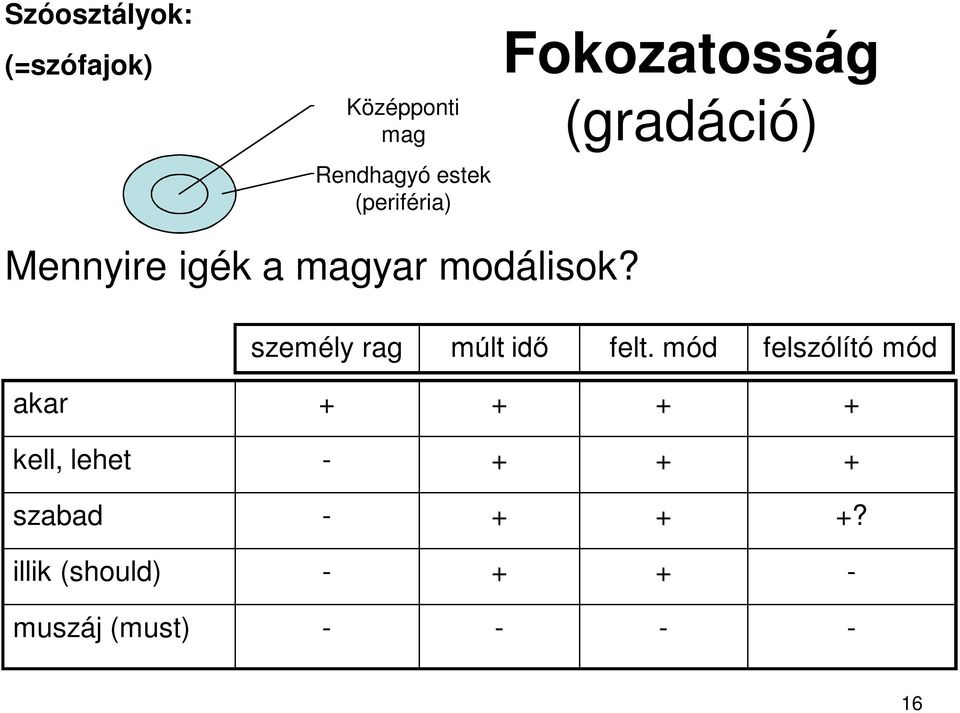 modálisok? személy rag múlt idő felt.