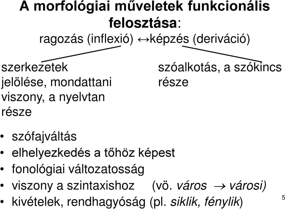 a szókincs része szófajváltás elhelyezkedés a tőhöz képest fonológiai