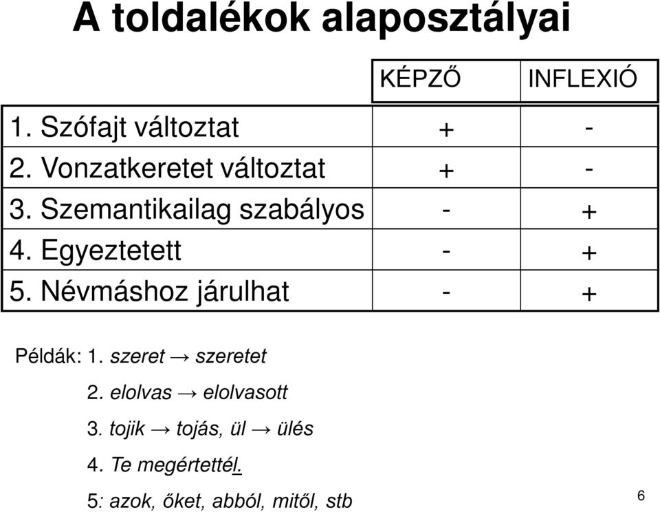 Egyeztetett - + 5. Névmáshoz járulhat - + Példák: 1. szeret szeretet 2.