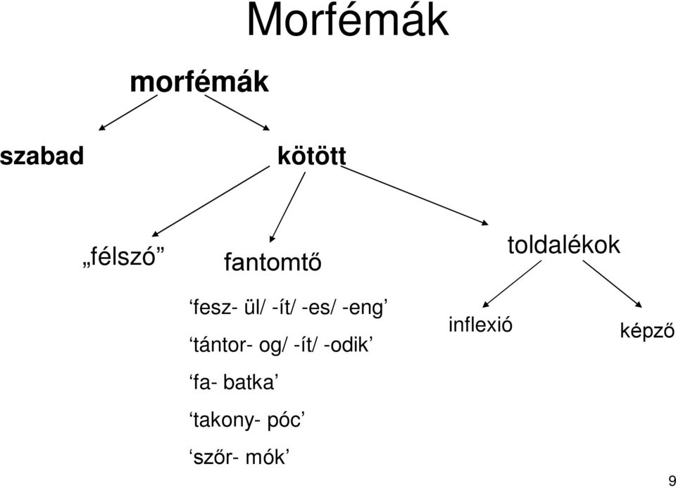 -es/ -eng tántor- og/ -ít/ -odik fa-