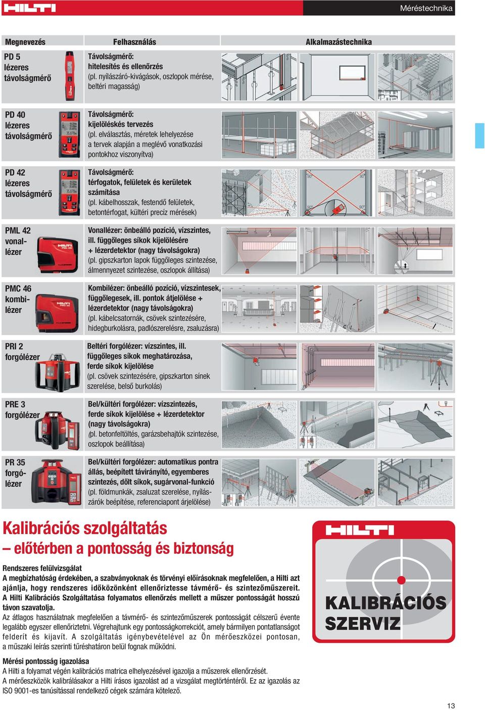 Távolságmérõ: kijelöléskés tervezés (pl. elválasztás, méretek lehelyezése a tervek alapján a meglévõ vonatkozási pontokhoz viszonyítva) Távolságmérõ: térfogatok, felületek és kerületek számítása (pl.