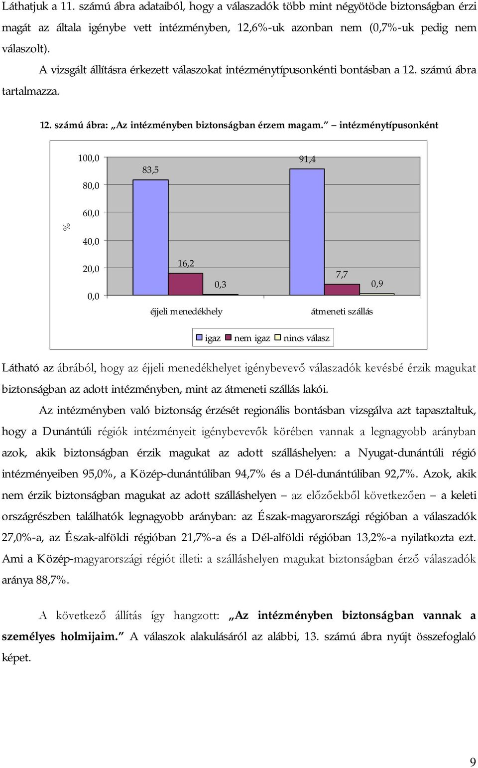 intézménytípusonként 100,0 80,0 83,5 91,4 60,0 % 40,0 20,0 0,0 16,2 éjjeli menedékhely 7,7 0,3 0,9 átmeneti szállás igaz nem igaz Látható az ábrából, hogy az éjjeli menedékhelyet igénybevevő